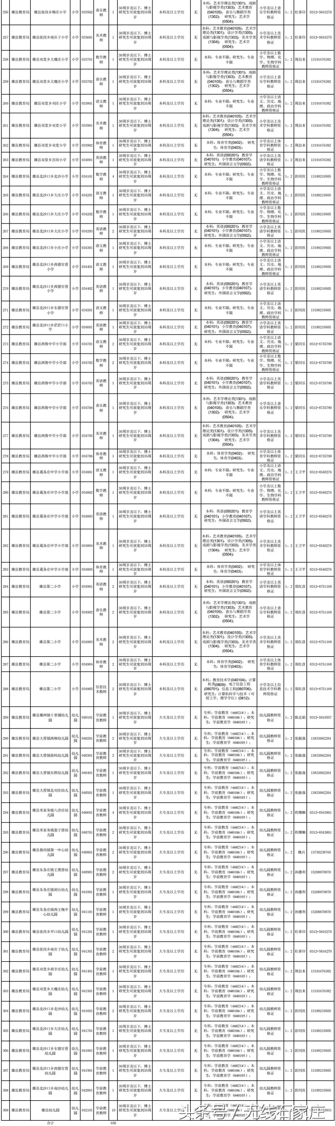 2017徐水招聘信息（招聘教师上千人）