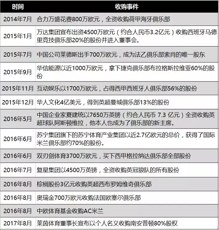 为什么很多富豪喜欢投资英超(顶级富豪为何热衷投资足球俱乐部？)