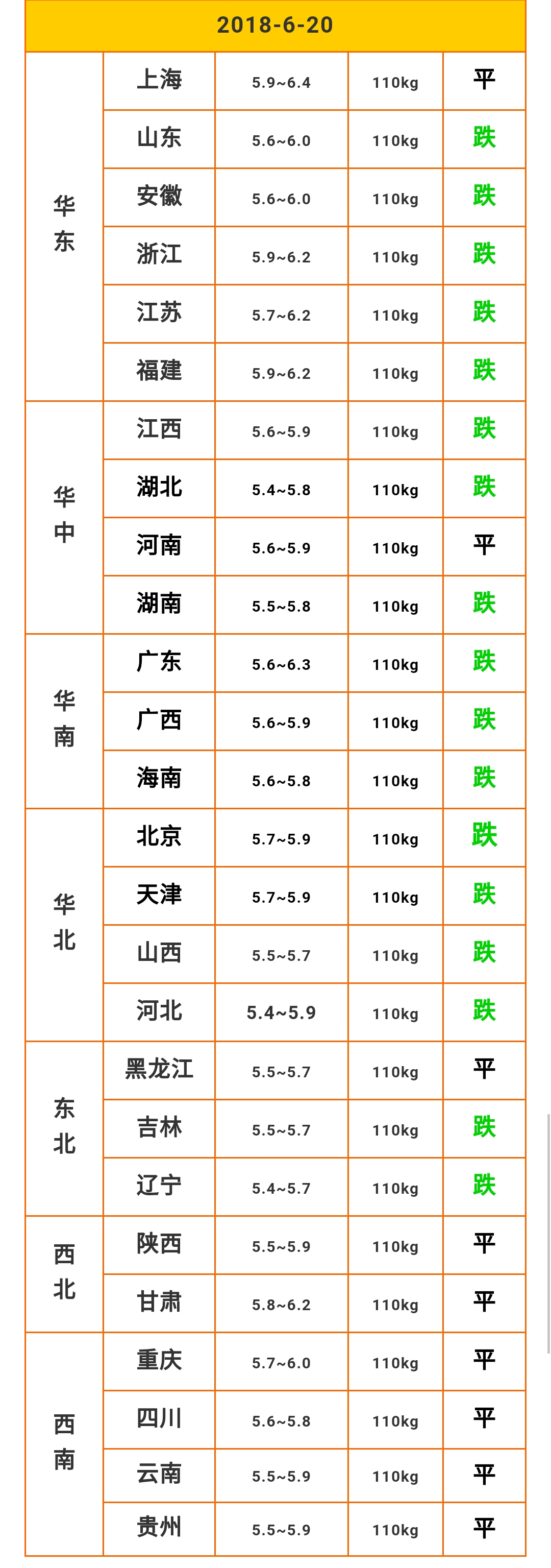 240元的小猪，他一次性抓了400头，说是到出栏能赚4000块！