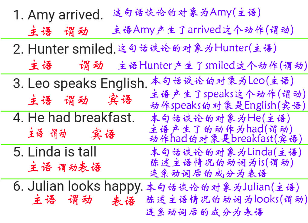 语法专项练习三 句子成分（主谓宾等）的划分