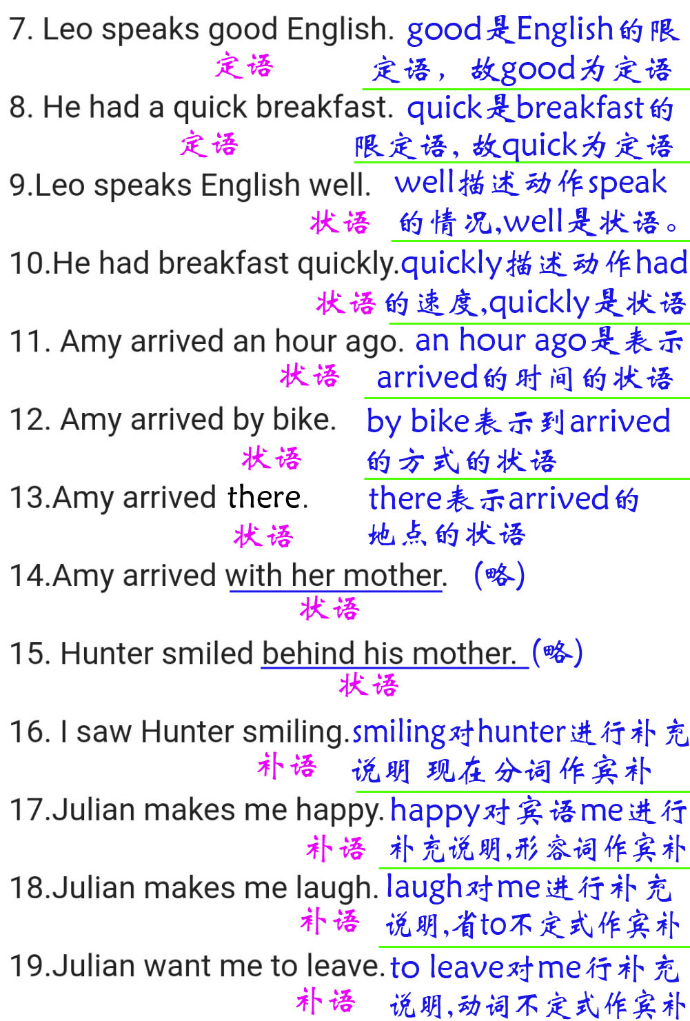 语法专项练习三 句子成分（主谓宾等）的划分