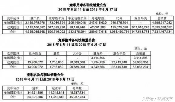 国彩世界杯停售(多个世界杯竞猜平台停售！多部门禁网售！有网友表示：“给我省钱”)