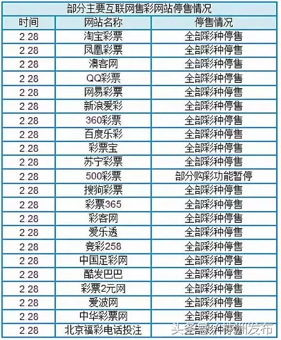 国彩世界杯停售(多个世界杯竞猜平台停售！多部门禁网售！有网友表示：“给我省钱”)