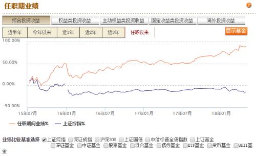 世界杯对基金股票影响(神侃世界杯：一场老牌劲旅与基金的华丽对对碰)