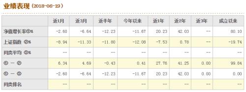 世界杯对基金股票影响(神侃世界杯：一场老牌劲旅与基金的华丽对对碰)