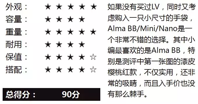 全球比价(6):想要入手LV又担心被骗做冤大头?不如看看专业比价