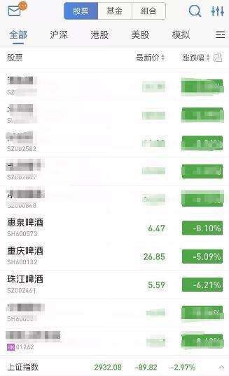 2018年世界杯酒吧(世界杯狂欢正当时，啤酒企业借势营销，股价却唱了一首“凉凉”)