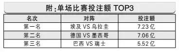 世界杯期间app怎么都停售了(世界杯火爆日销20亿！昨日，线上竞猜平台遭停售！)