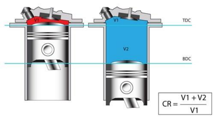 深度解析，英菲尼迪的可变压缩比到底是什么？