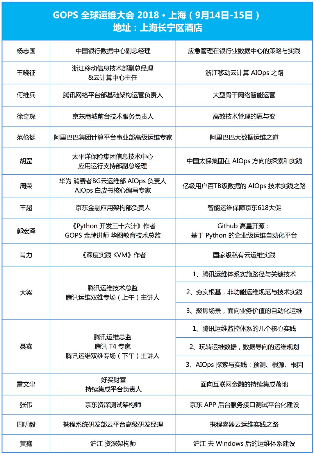 世界杯进球score(用 Python 分析4W场球赛，2018 世界杯冠军竟是……)