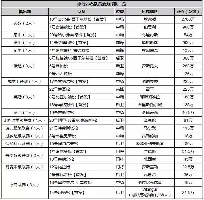 为什么世界杯美国队阵容辣鸡(这届世界杯，最火的可能就是这些段子了……)