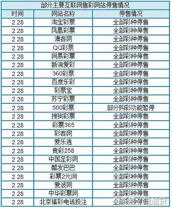 为什么现在世界杯下不了注(多个世界杯竞猜平台紧急停售！网友：何止省钱，简直保命)