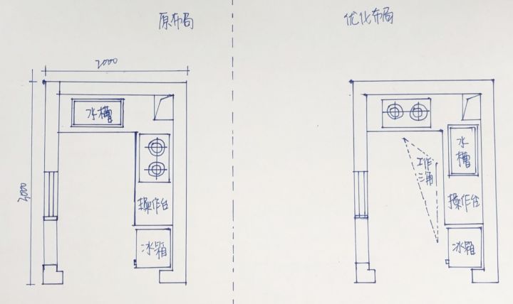 新房装修厨房设计宝典！布局+尺寸！装一个好用的厨房就这么简单