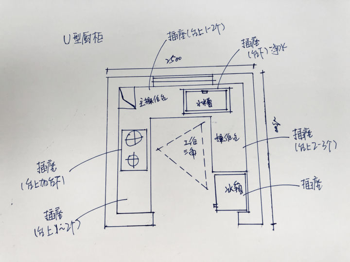 新房装修厨房设计宝典！布局+尺寸！装一个好用的厨房就这么简单