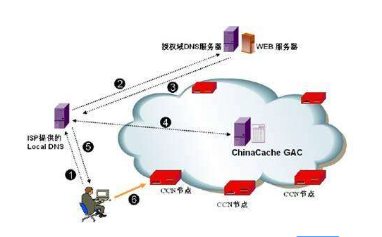 为什么足球比赛时手机网络不好(看球为什么会卡？影响网络的几个小设置)