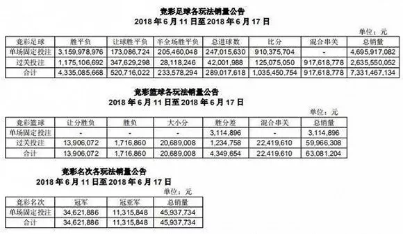 世界杯球彩在哪买(多个世界杯竞猜平台停售 多部门禁网销售)