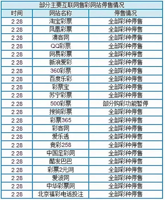 世界杯球彩在哪买(多个世界杯竞猜平台停售 多部门禁网销售)