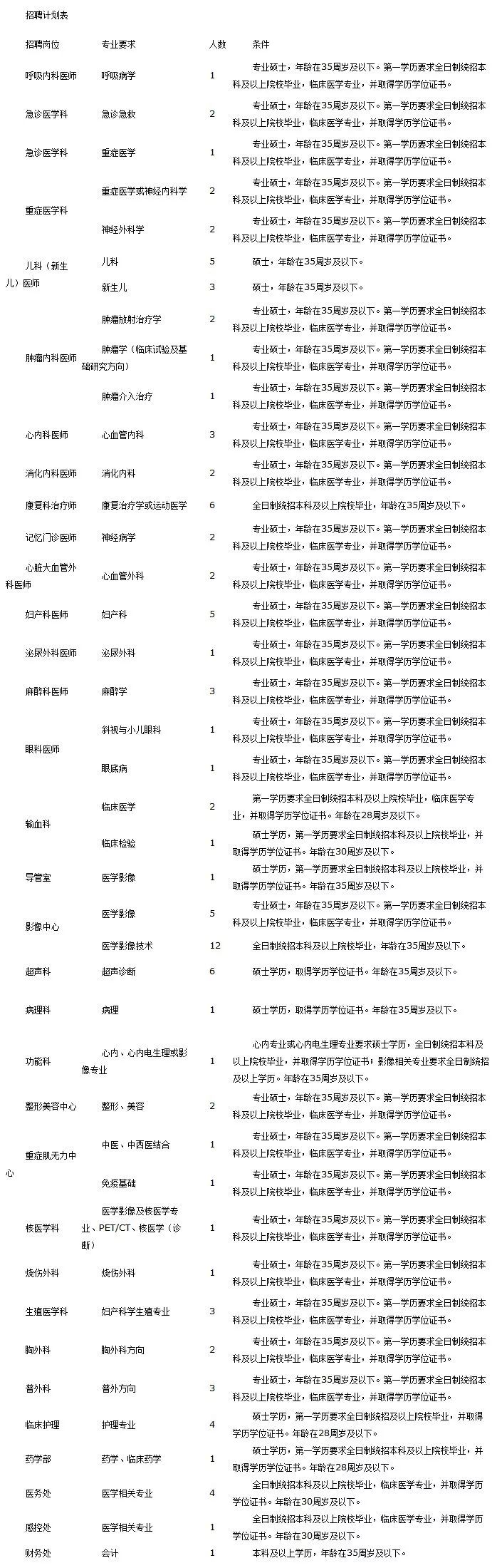 渤海新区官网最新招聘（速看）