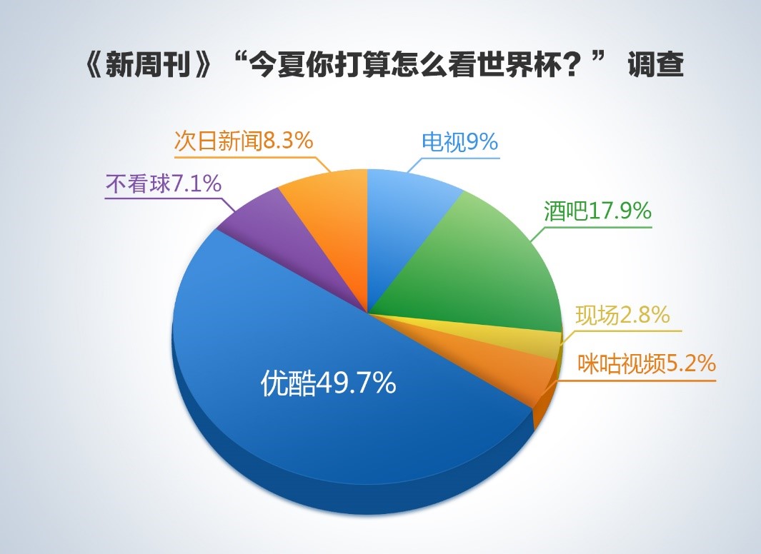 世界杯赢优酷会员(男子周杰伦演唱会上看世界杯 网友：优酷该发终身会员)