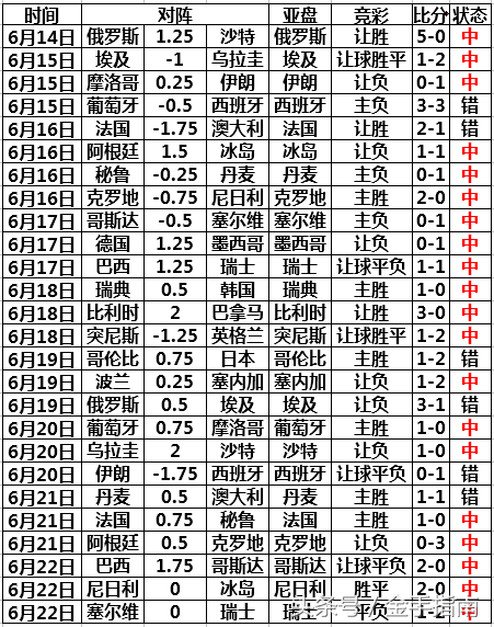 世界杯胜负玩法(2018世界杯小组赛末轮即将全面开战 胜负彩填单技巧助您再博大奖)