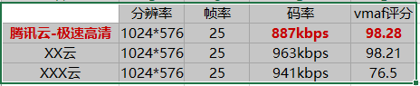 世界杯为什么不是高清(央视在世界杯高清直播中占了C位，它是怎么做到的？)