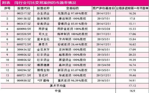 萬邦德34億并購關(guān)聯(lián)公司 交易背后難逃利益輸送之嫌