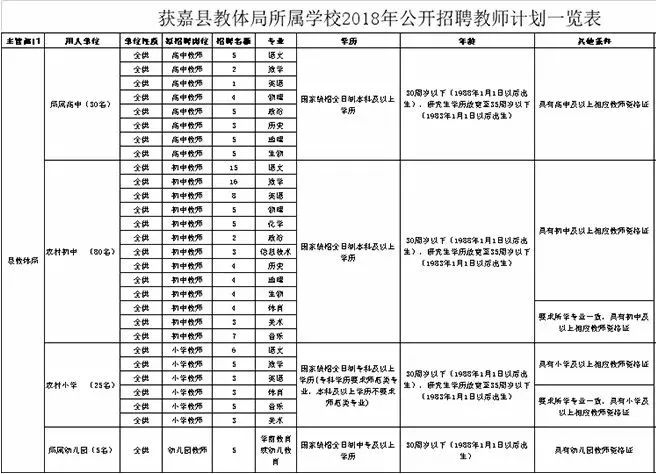 巩义最新招聘信息（河南最新教师）