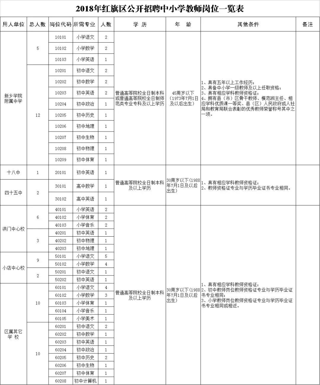 巩义最新招聘信息（河南最新教师）