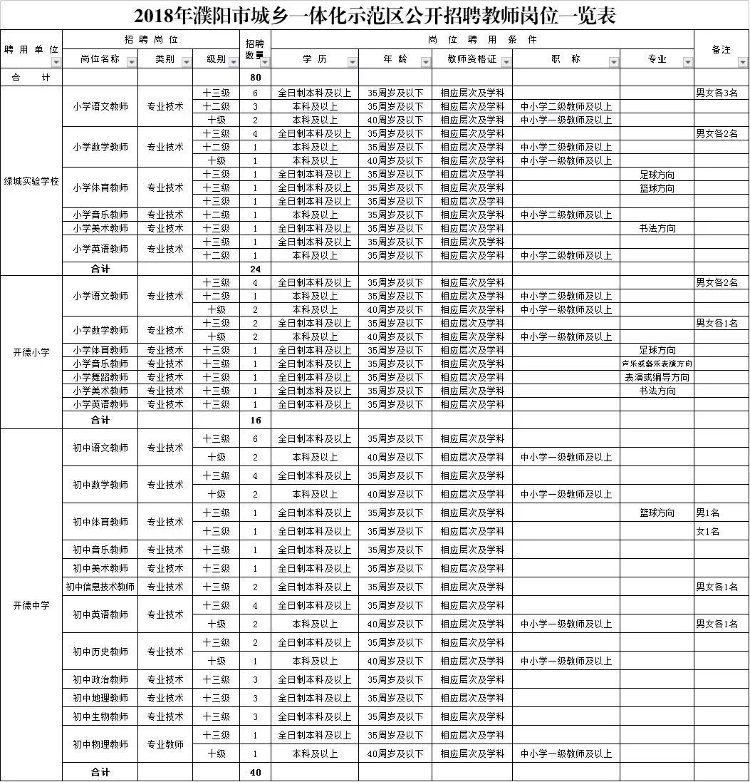 巩义最新招聘信息（河南最新教师）