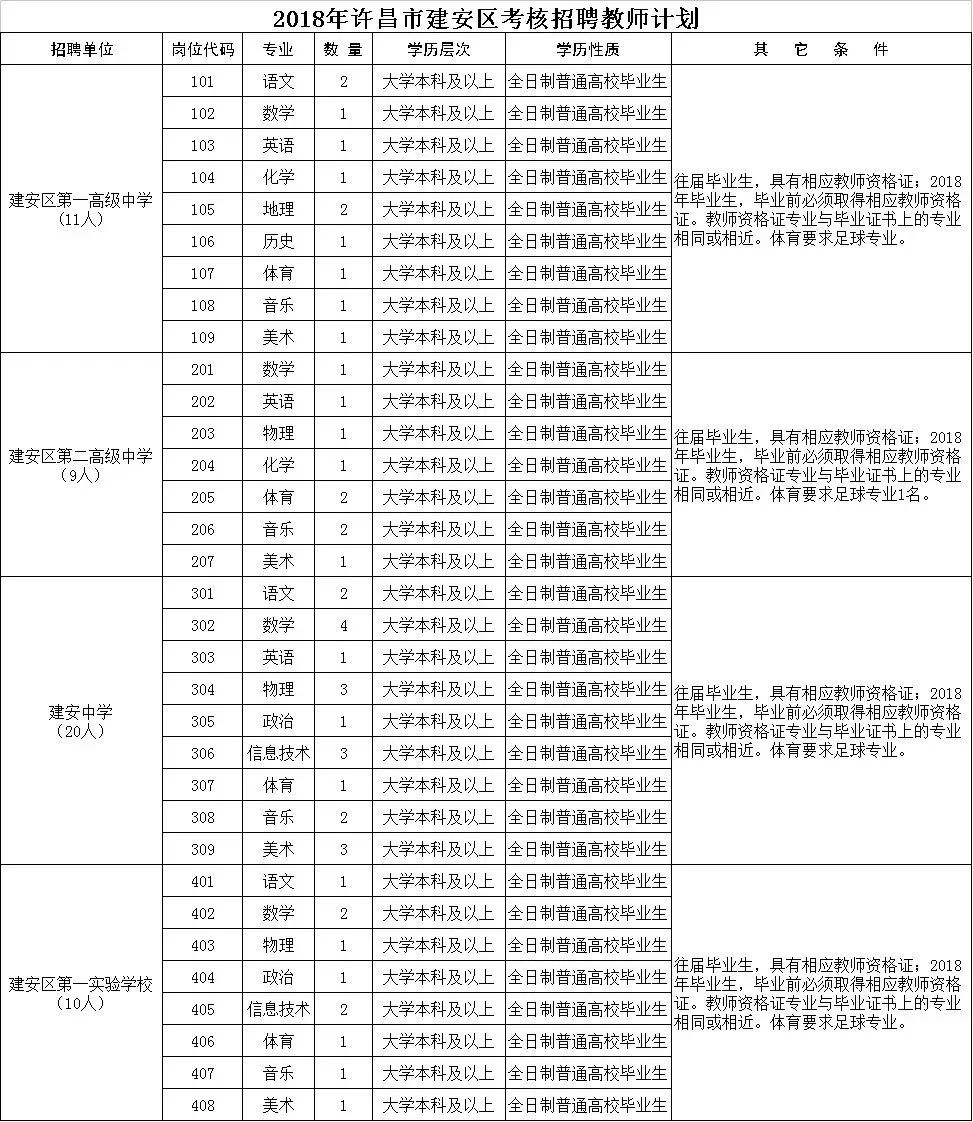 巩义最新招聘信息（河南最新教师）