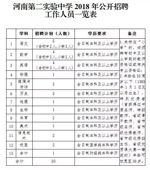 巩义最新招聘信息（河南最新教师）