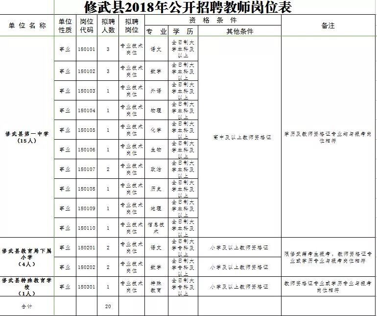 巩义最新招聘信息（河南最新教师）