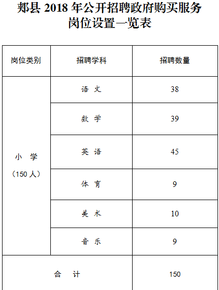 巩义最新招聘信息（河南最新教师）