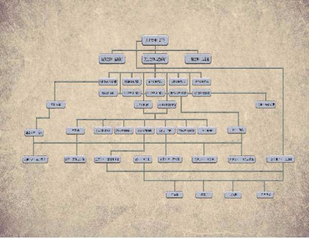 宙斯与n个女人的纠缠,了解一下!