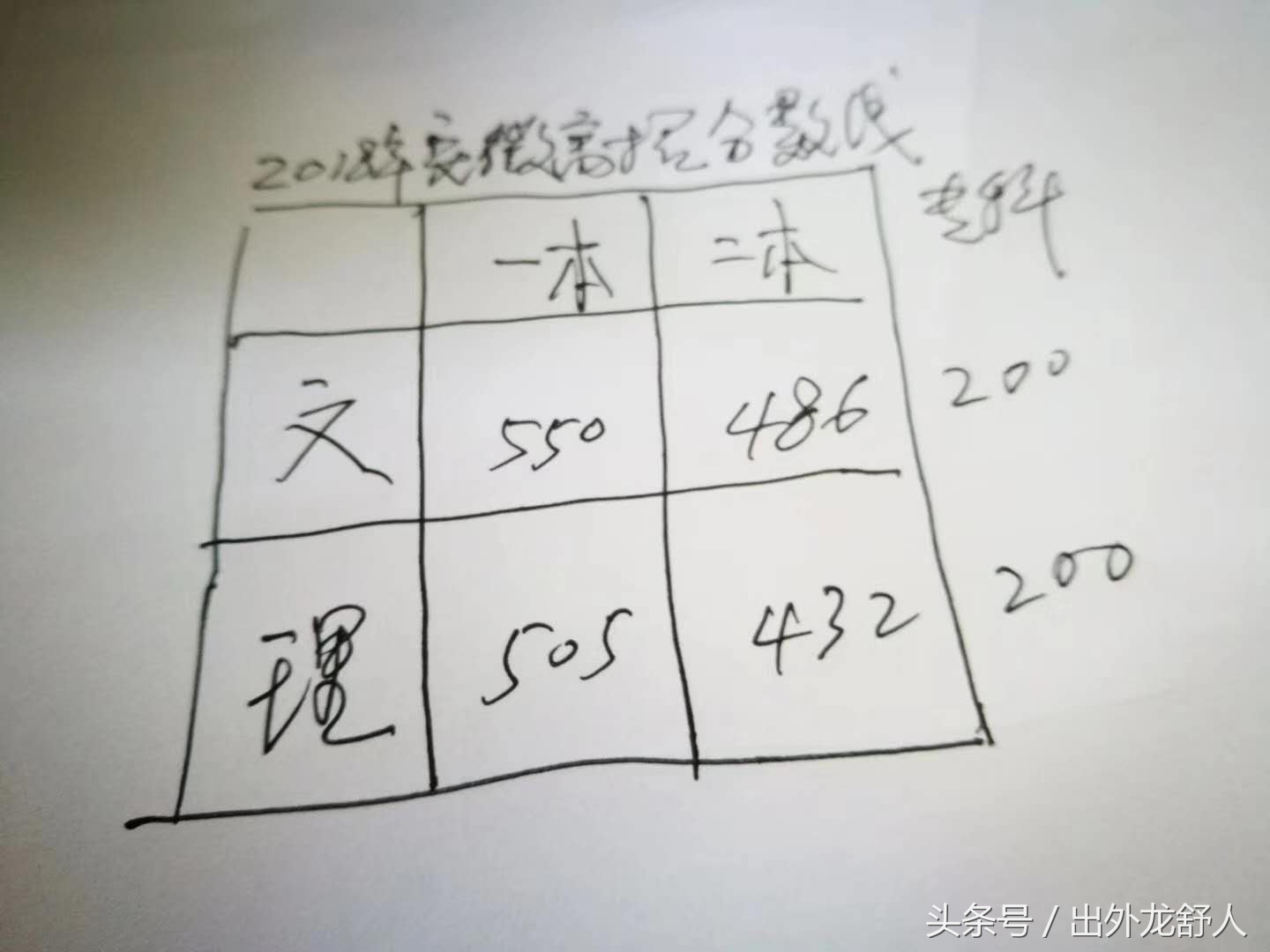 安徽六安：高考战报｜各校最高分数大PK 全市文理科状元是他俩！