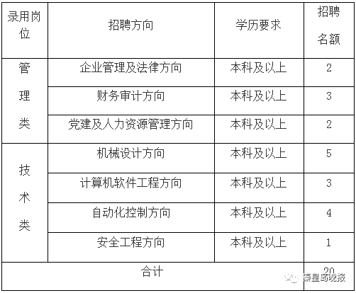 秦皇岛事业单位招聘（好单位）