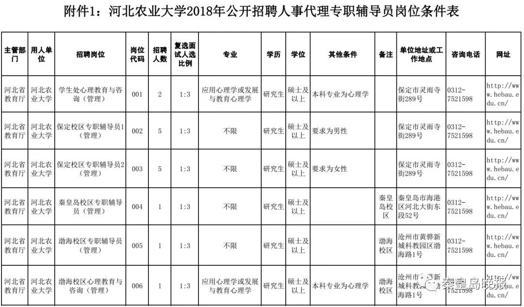 秦皇岛事业单位招聘（好单位）