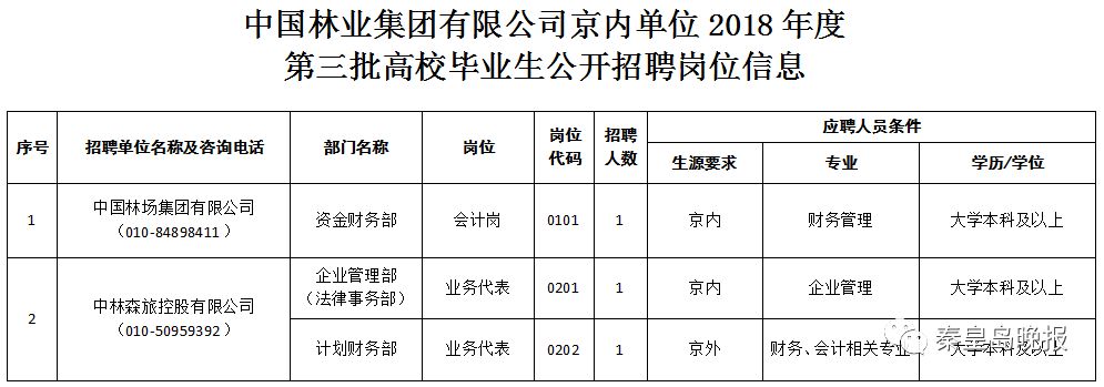 好单位！好工作！机关、事业单位、银行，抓紧报名