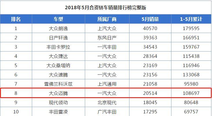 26万预算 秒杀奥迪A4的新款迈腾VS中配宝马320Li 谁的性价比更高