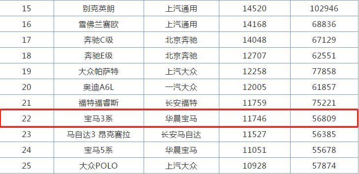 26万预算 秒杀奥迪A4的新款迈腾VS中配宝马320Li 谁的性价比更高