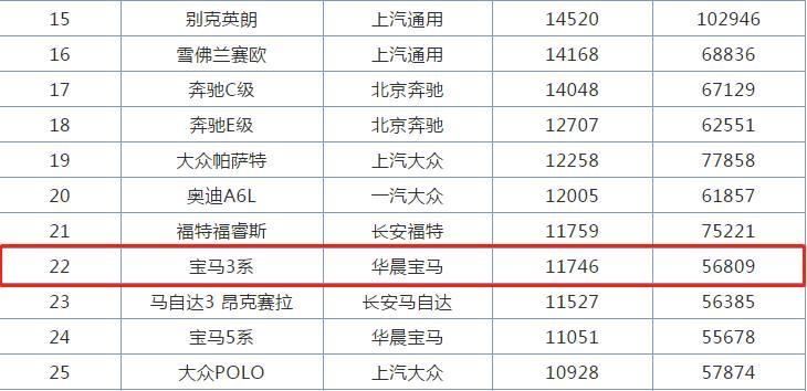 26万预算 秒杀奥迪A4的新款迈腾VS中配宝马320Li 谁的性价比更高