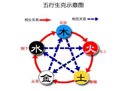 公司依据五行起名注意什么