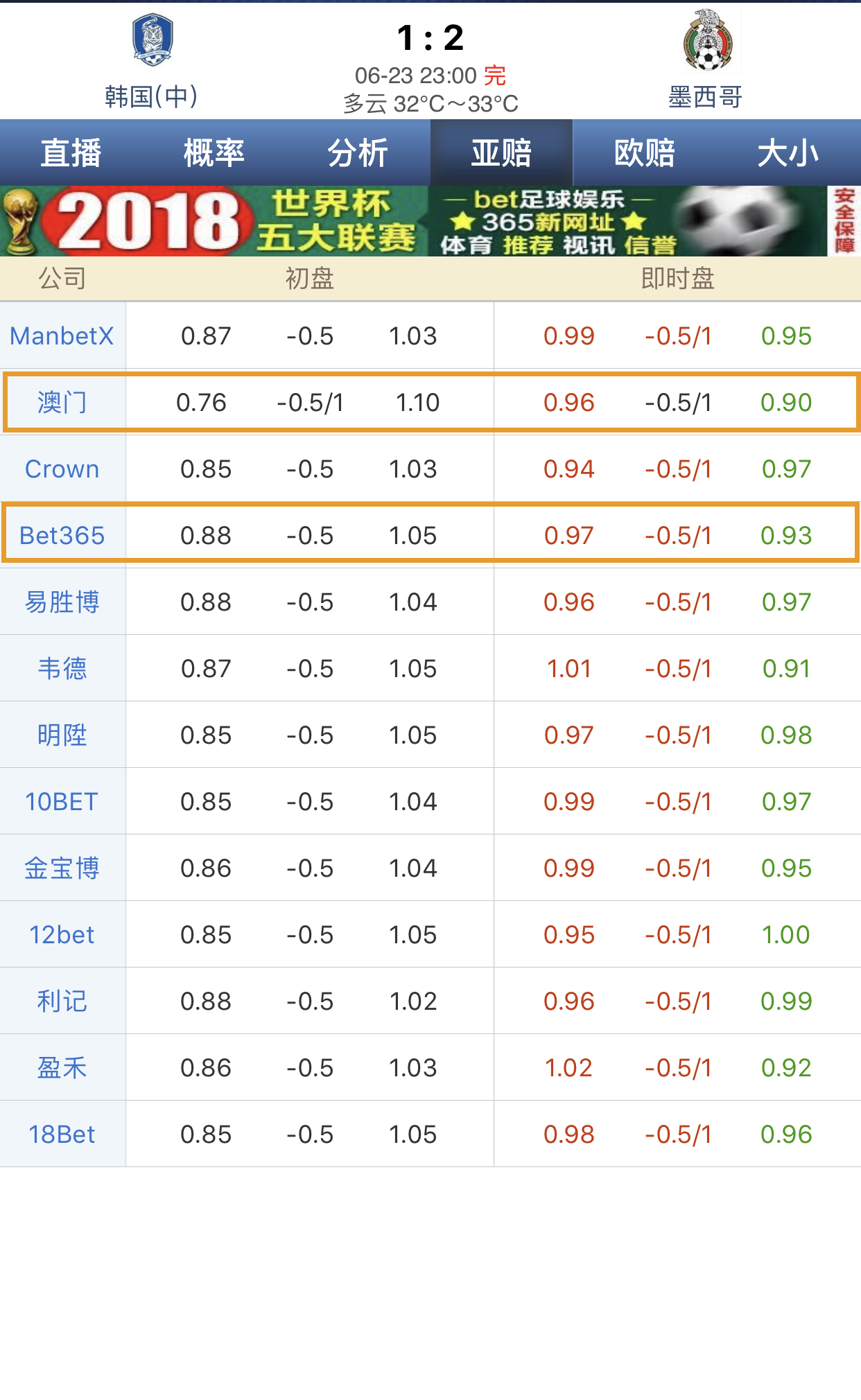 足球什么是上盘下盘(亚盘和欧盘盘口基础知识（正确认识）)