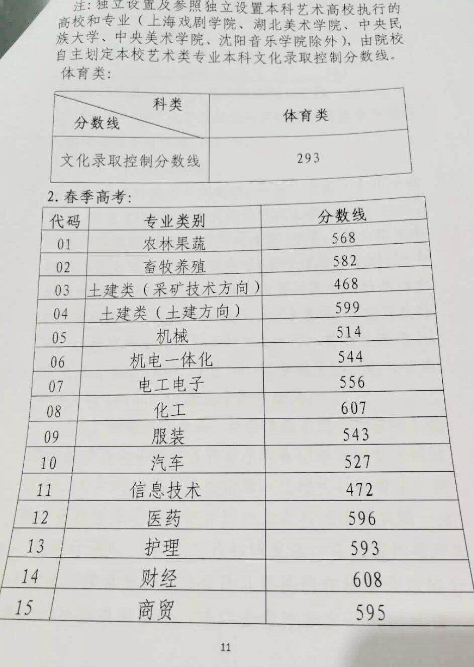 文505、理435，山东高考录取线均超去年！（附2012年以来文理线）