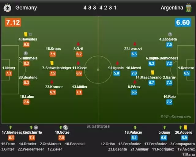 德国队阿根廷队世界杯决赛(回顾经典：2014年世界杯决赛，德国1-0阿根廷)