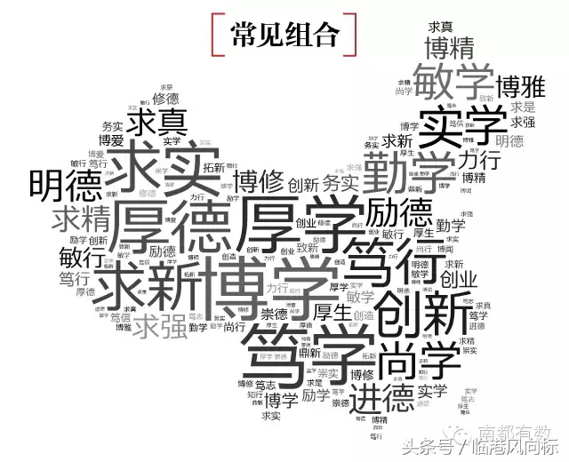 还记得母校的校训吗？盘点上海各大学校训和校庆日