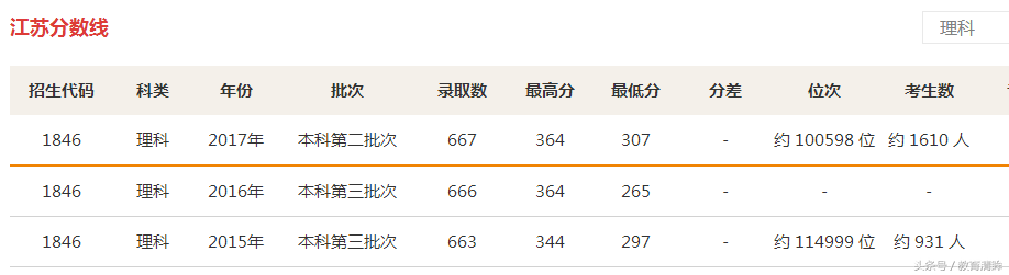 这几所南京名校的独立学院，有的校址却不在南京！