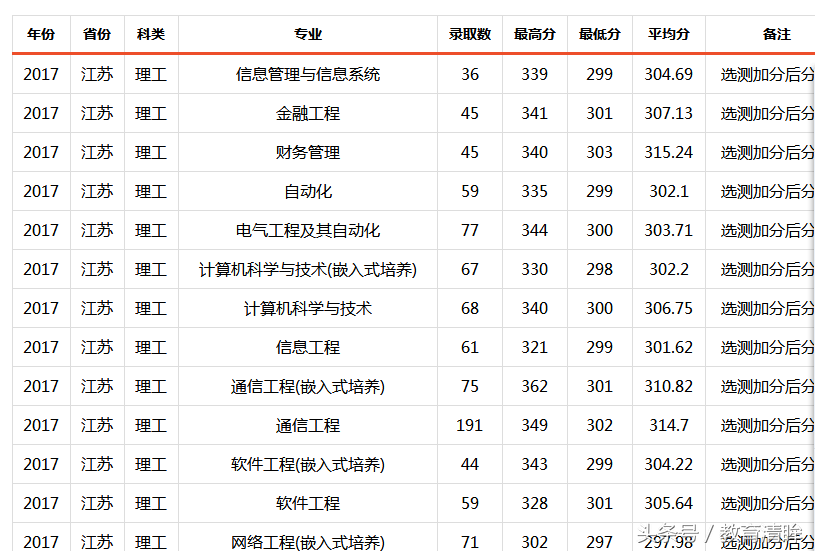 这几所南京名校的独立学院，有的校址却不在南京！