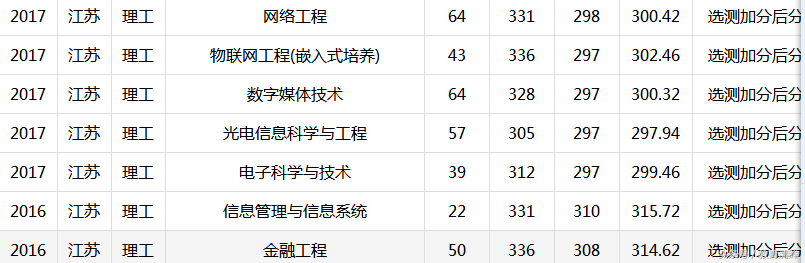 这几所南京名校的独立学院，有的校址却不在南京！