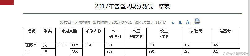 这几所南京名校的独立学院，有的校址却不在南京！
